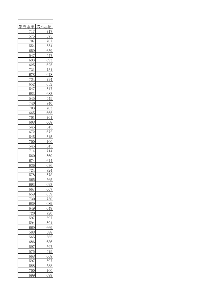 2014东莞各普通高中(五大校除外)录取分数线第3页