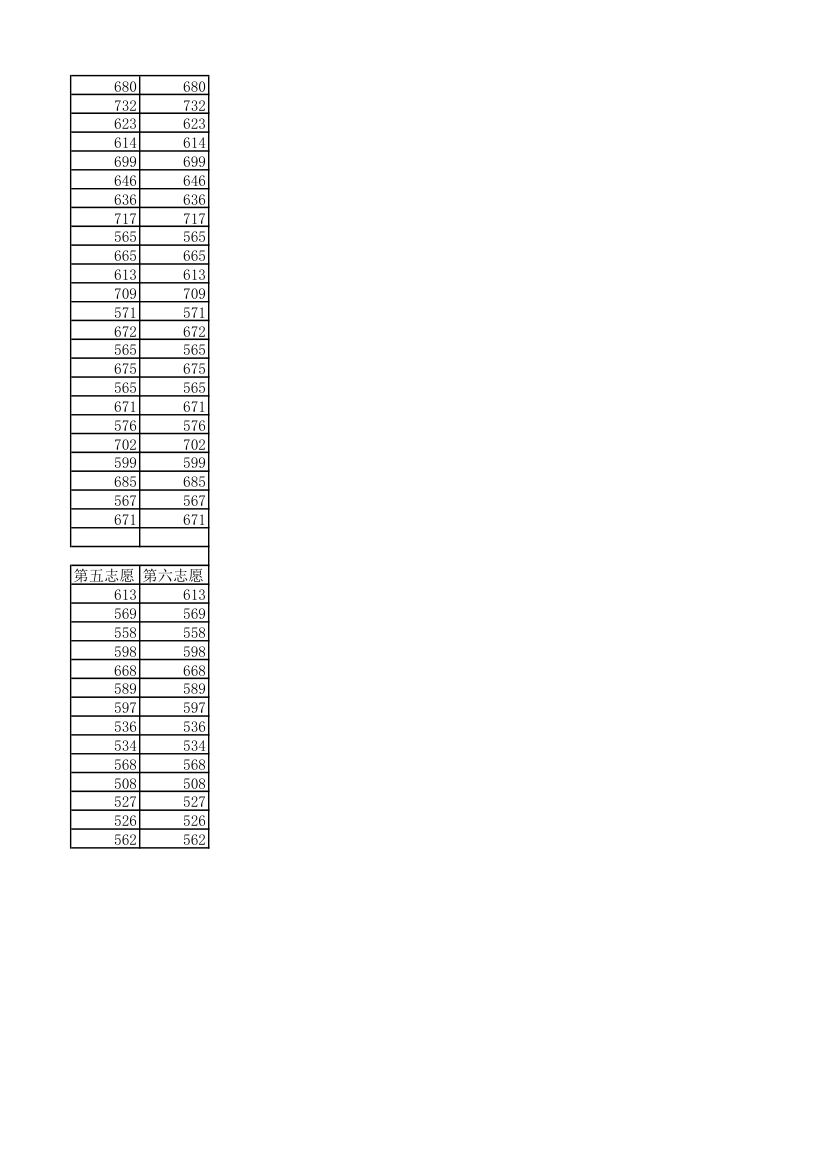 2014东莞各普通高中(五大校除外)录取分数线第4页