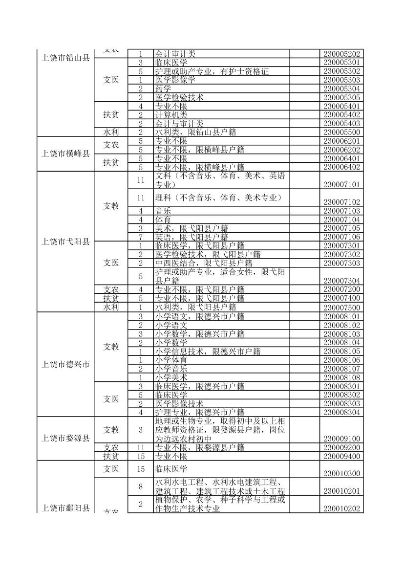 2016年江西省三支一扶职位表第19页