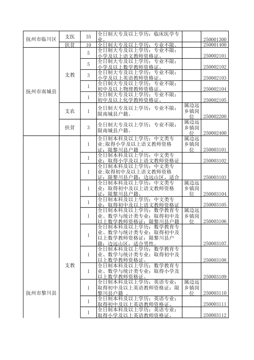 2016年江西省三支一扶职位表第24页