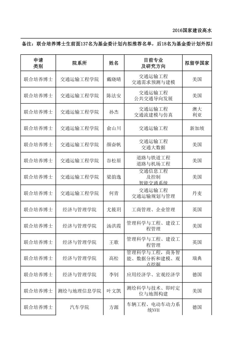 上海同济大学研究生报送名额第1页