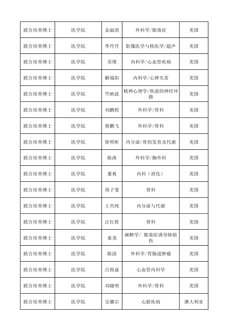 上海同济大学研究生报送名额第2页