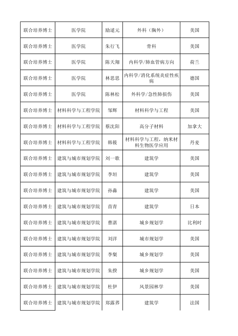 上海同济大学研究生报送名额第3页