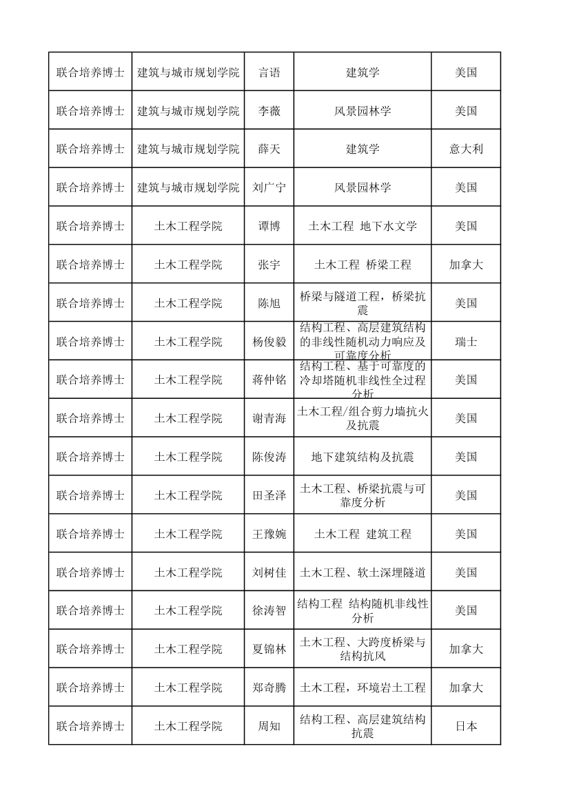 上海同济大学研究生报送名额第4页