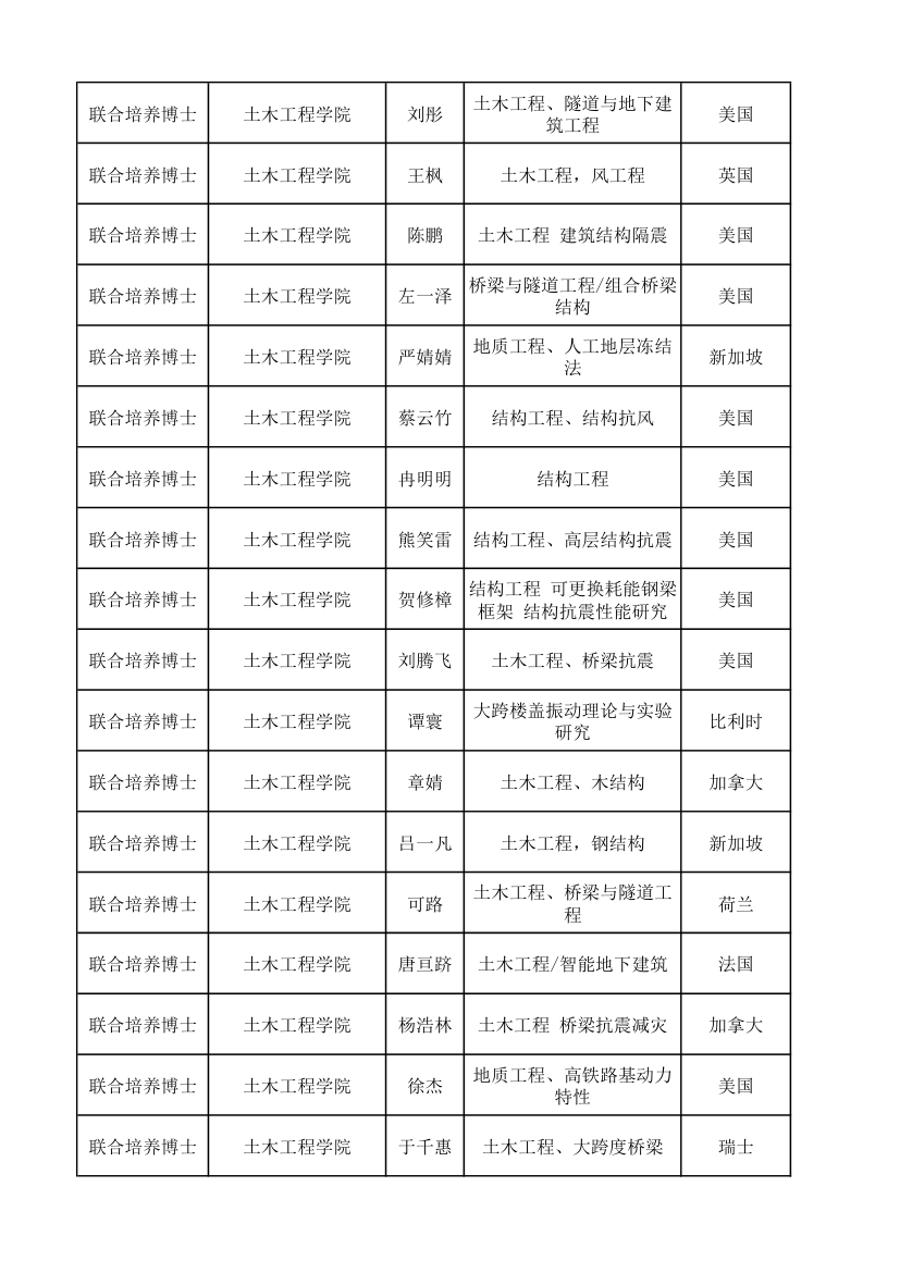 上海同济大学研究生报送名额第5页