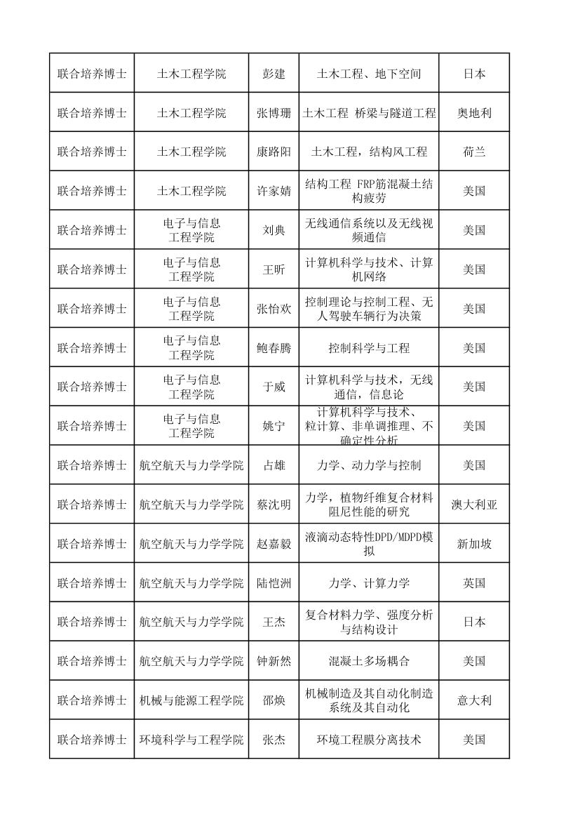 上海同济大学研究生报送名额第6页