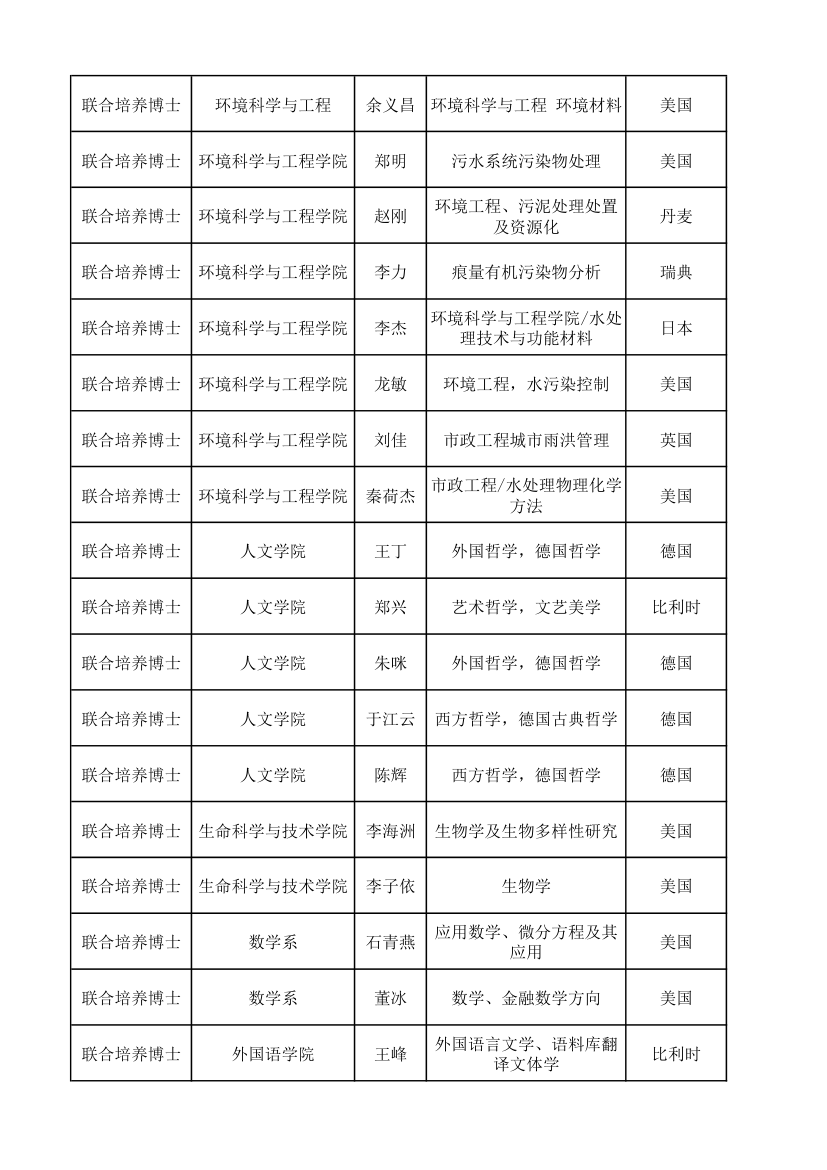 上海同济大学研究生报送名额第7页