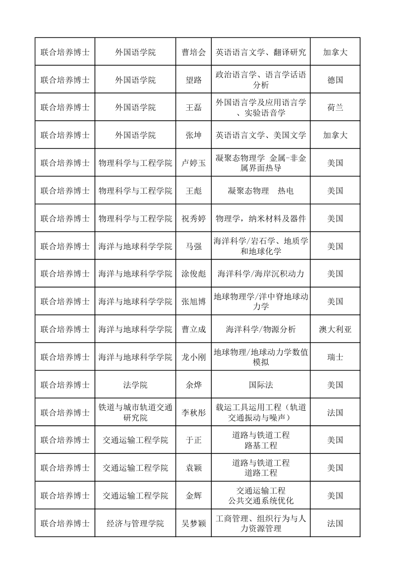 上海同济大学研究生报送名额第8页