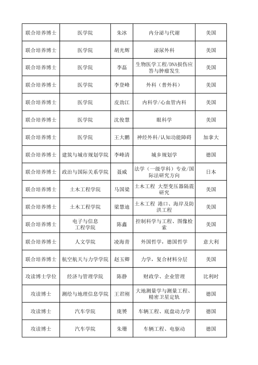 上海同济大学研究生报送名额第9页