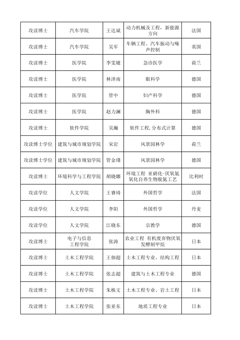 上海同济大学研究生报送名额第10页