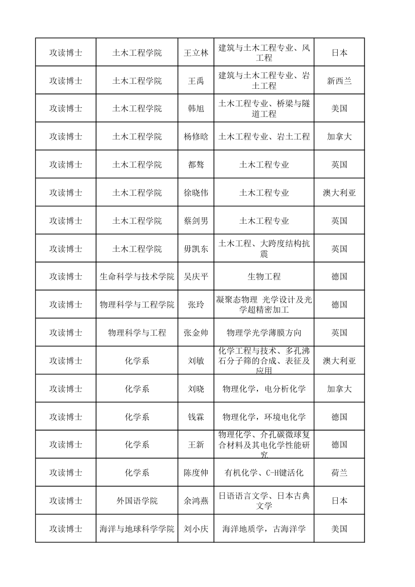 上海同济大学研究生报送名额第11页