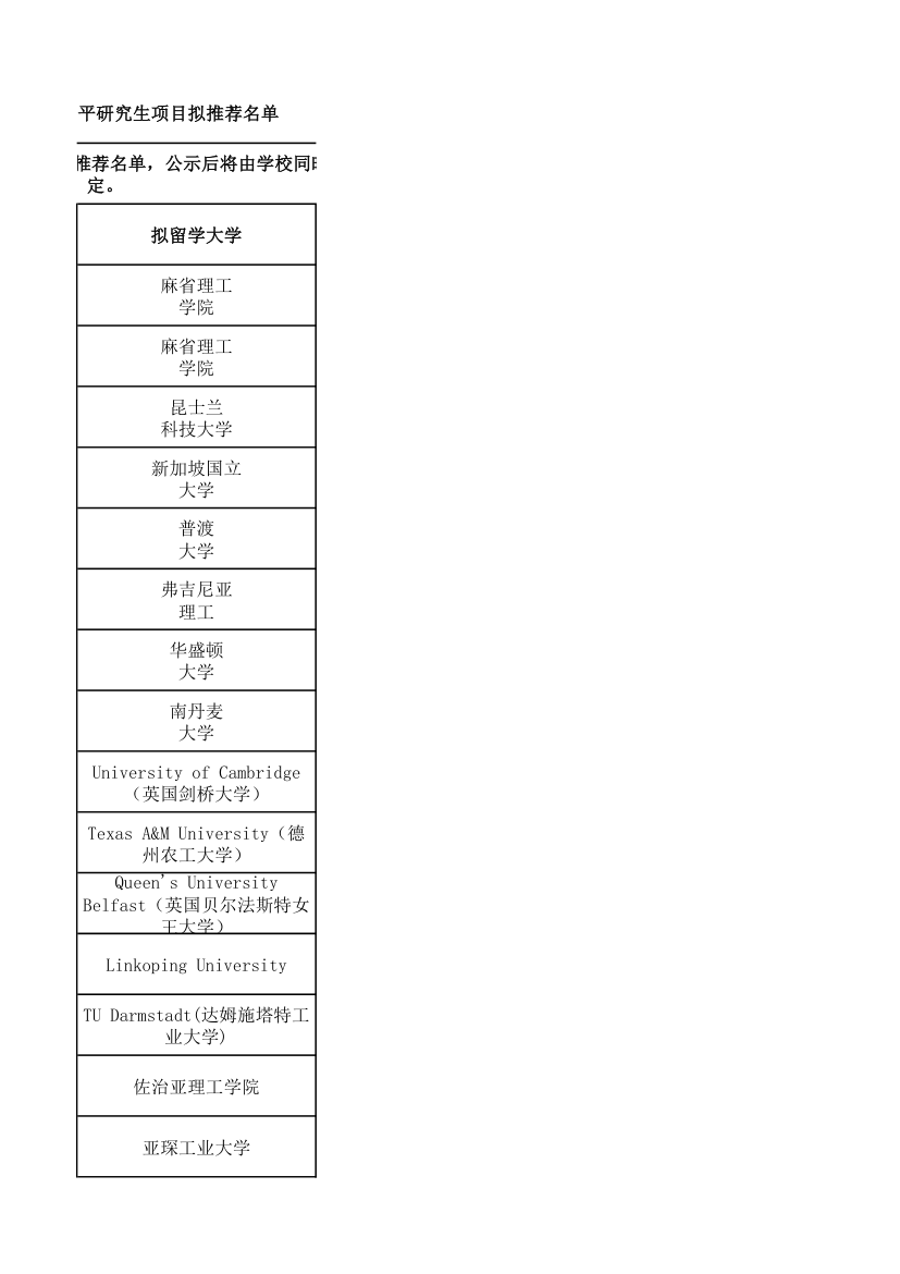 上海同济大学研究生报送名额第13页