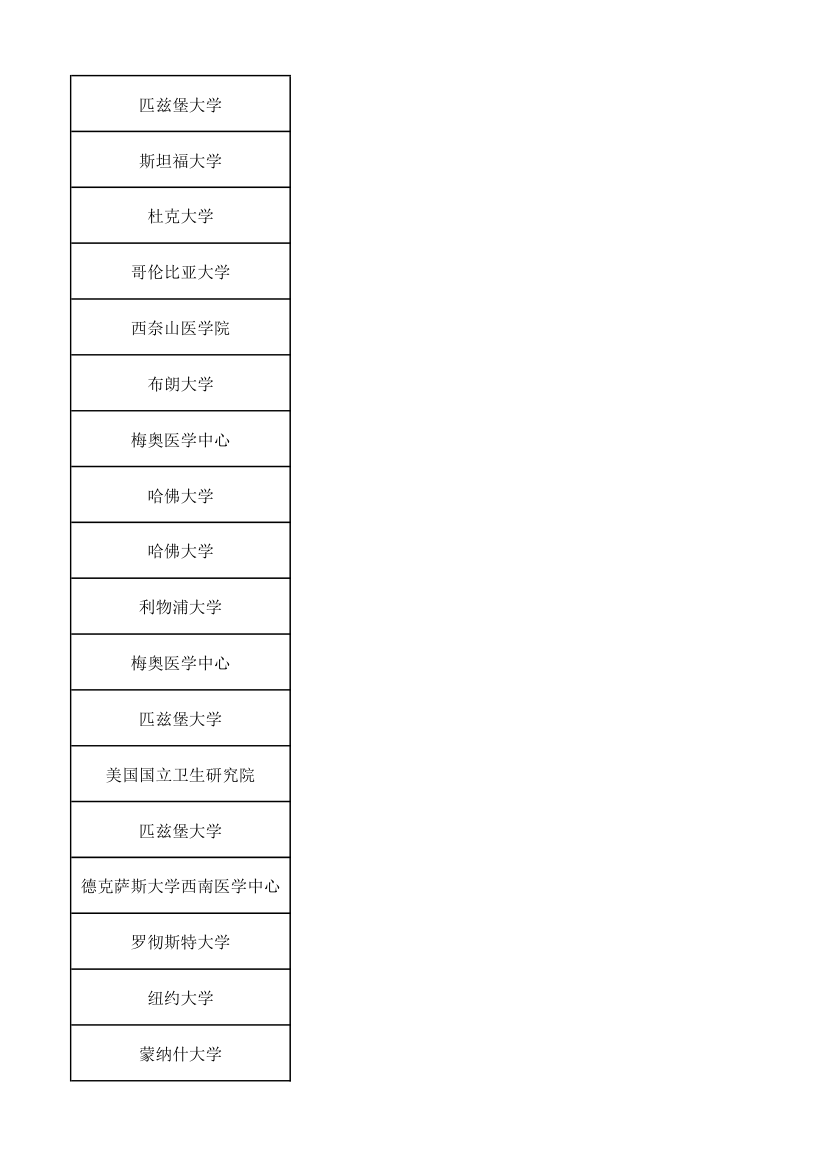 上海同济大学研究生报送名额第14页