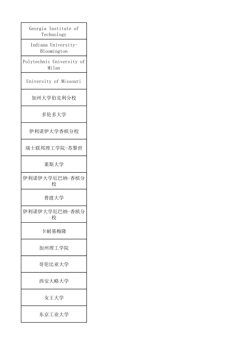 上海同济大学研究生报送名额第16页