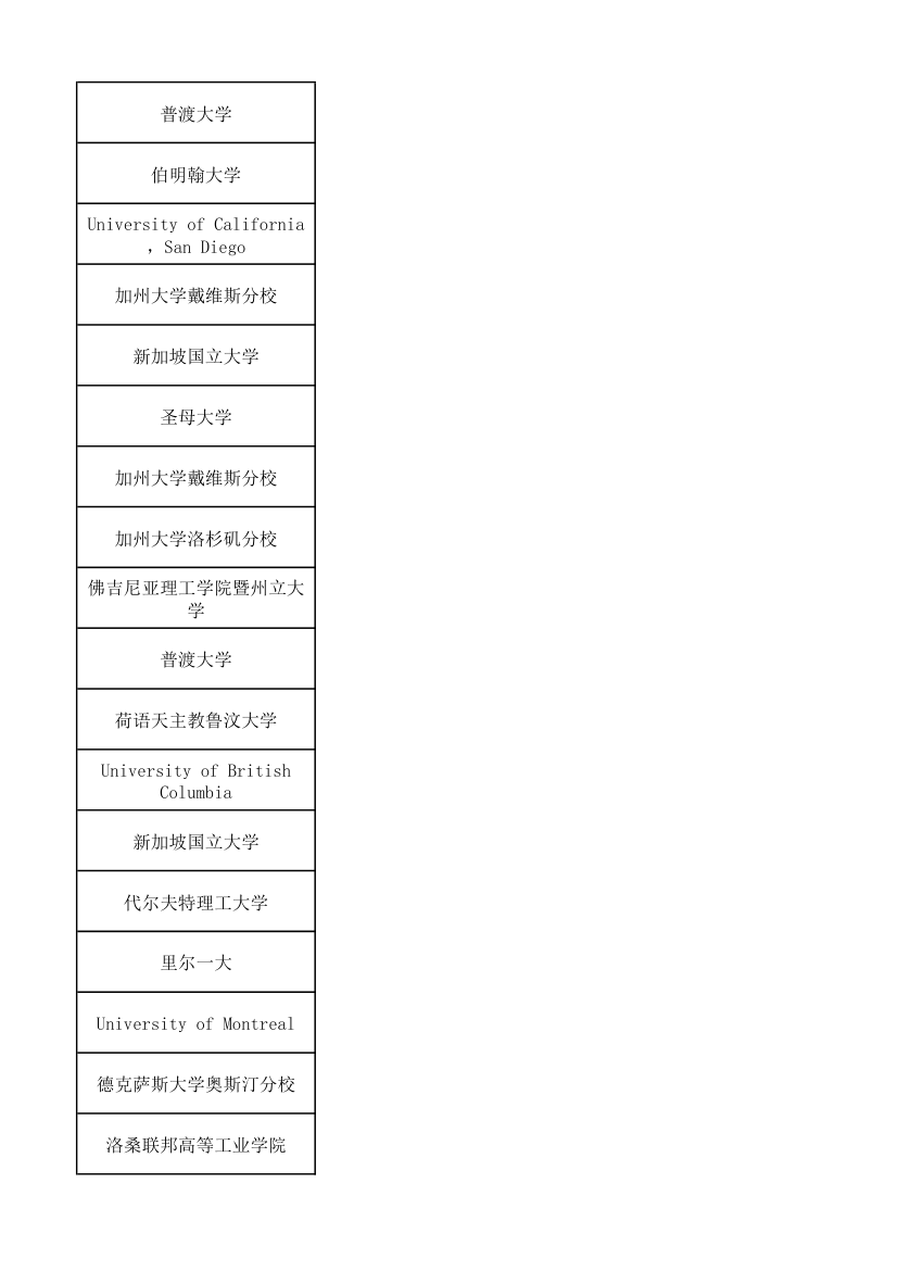 上海同济大学研究生报送名额第17页