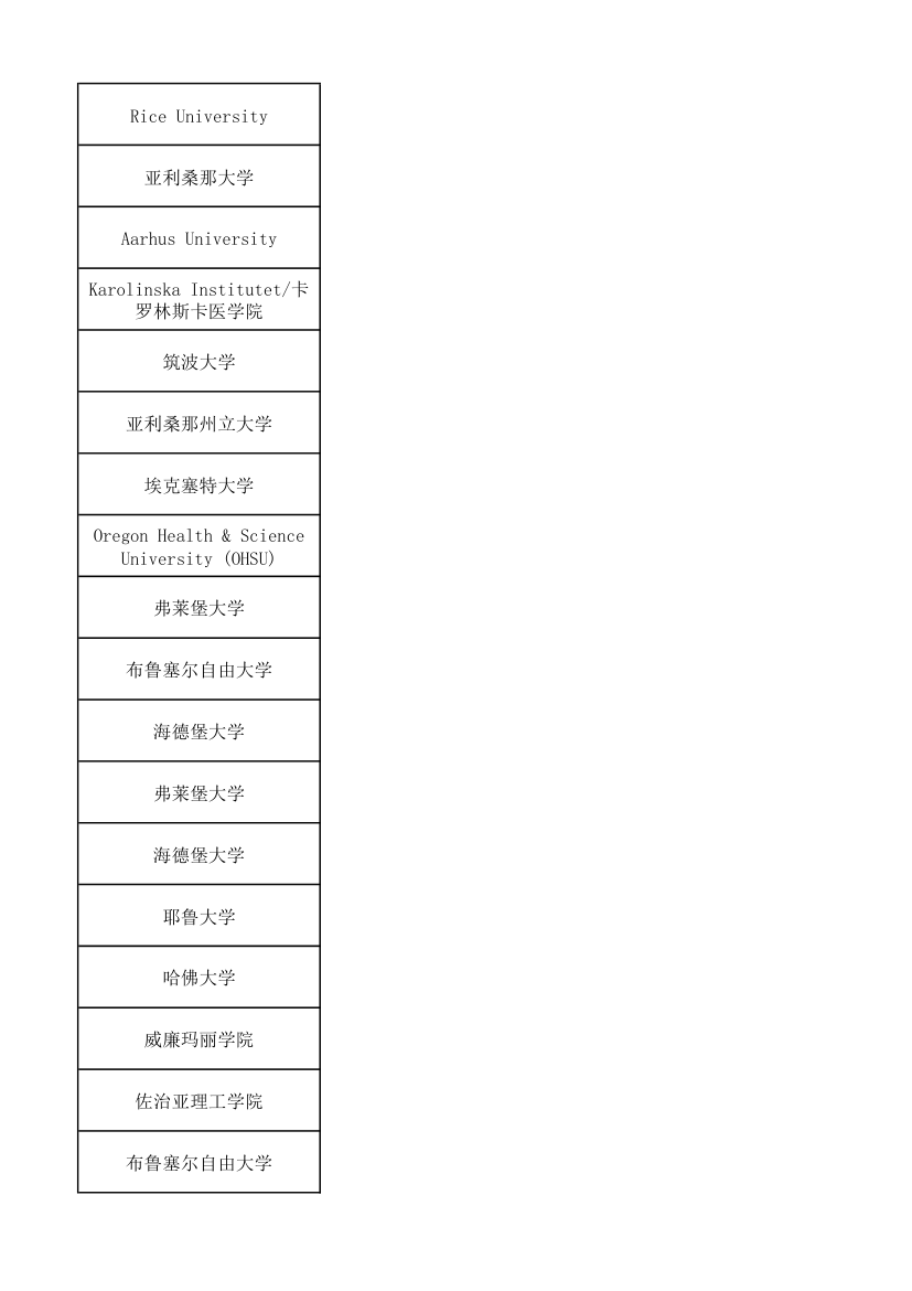 上海同济大学研究生报送名额第19页