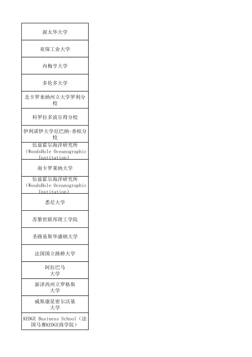 上海同济大学研究生报送名额第20页