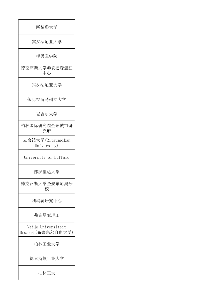 上海同济大学研究生报送名额第21页