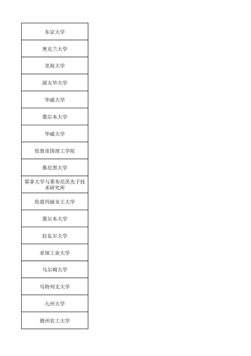 上海同济大学研究生报送名额第23页