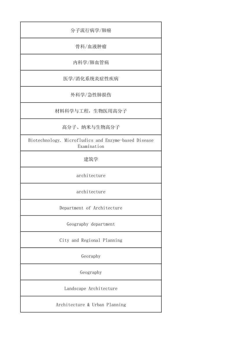 上海同济大学研究生报送名额第27页