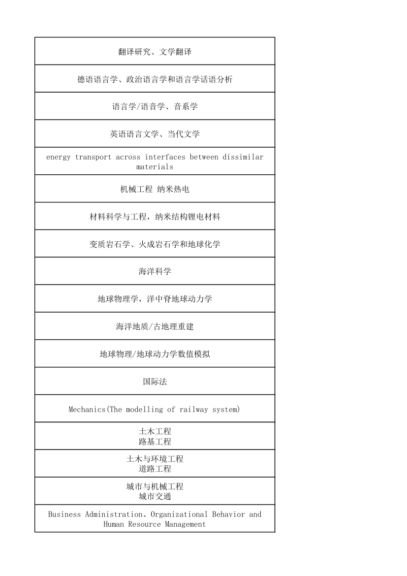 上海同济大学研究生报送名额第32页