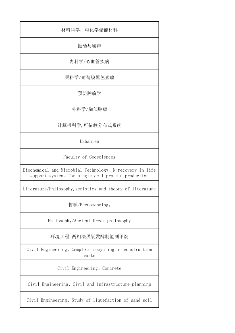 上海同济大学研究生报送名额第34页