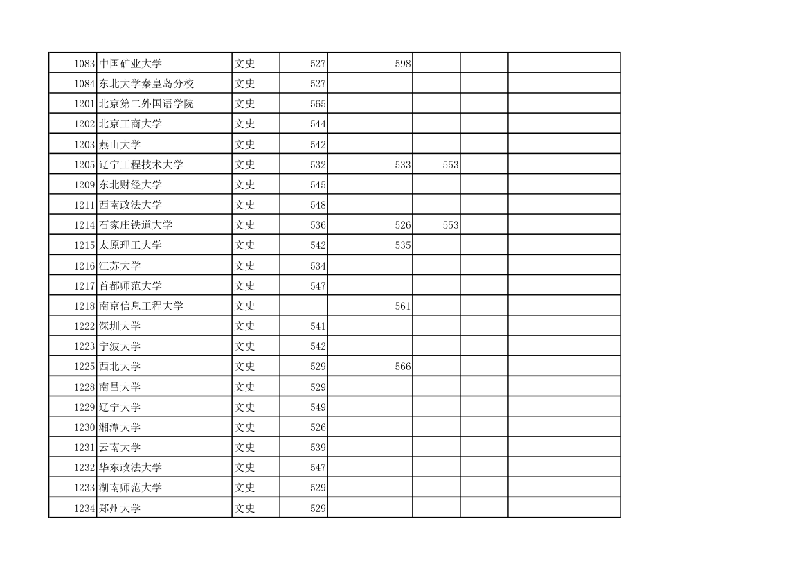 黑龙江2012年普通高校本科一批院校录取最低分数线(文科)第4页