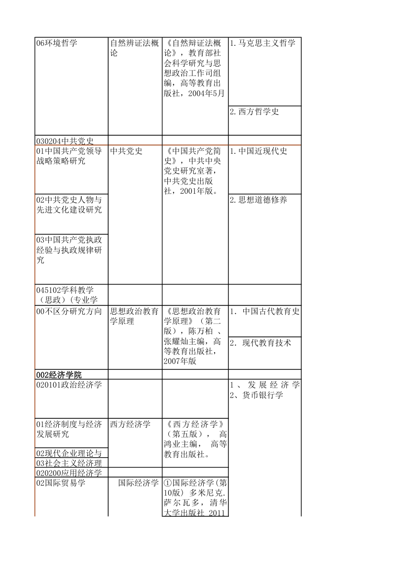 江苏师大复试科目第2页