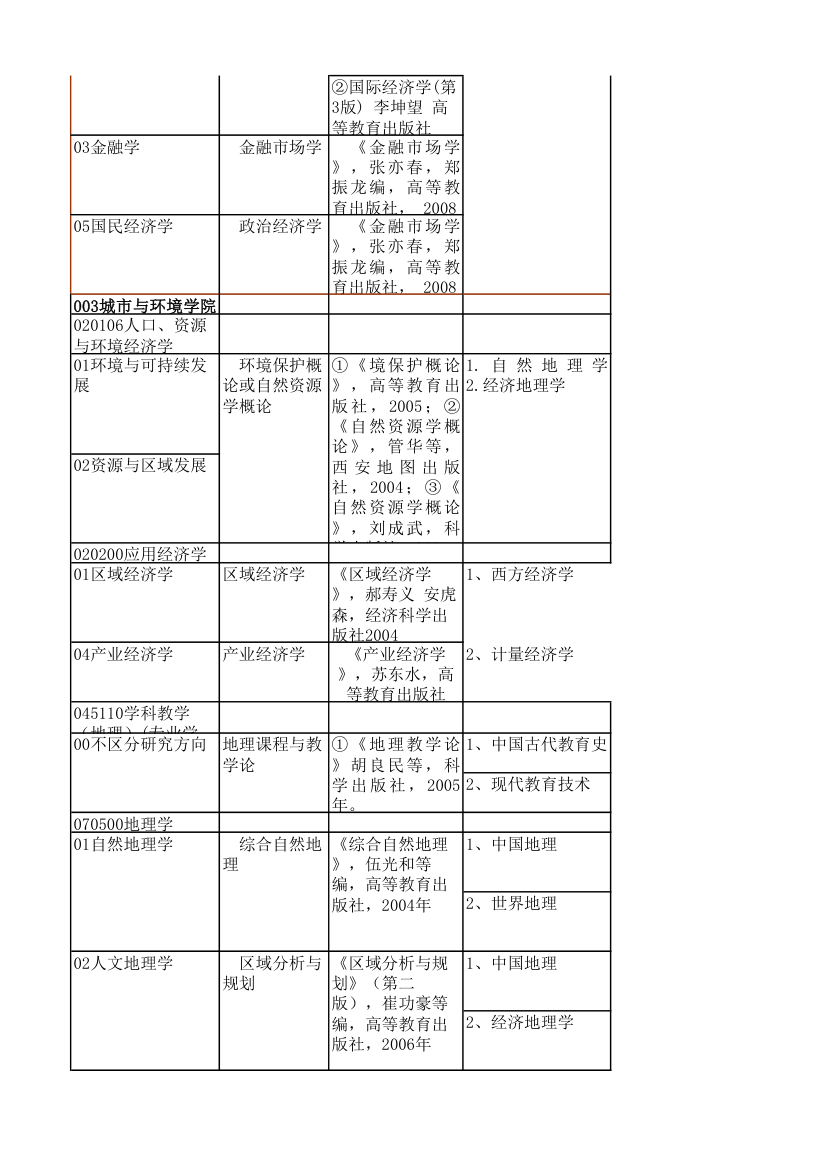 江苏师大复试科目第3页