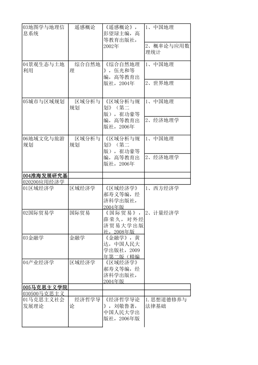 江苏师大复试科目第4页