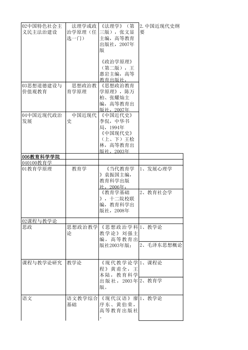 江苏师大复试科目第5页