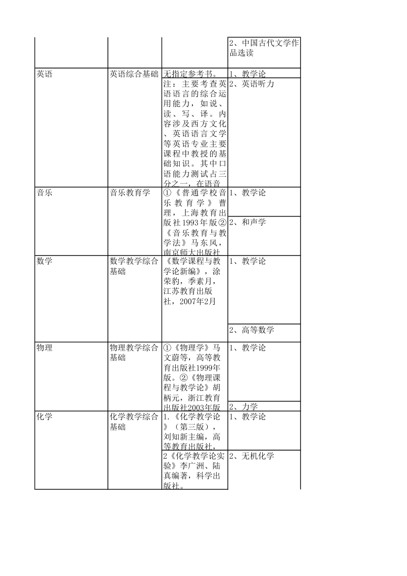 江苏师大复试科目第6页