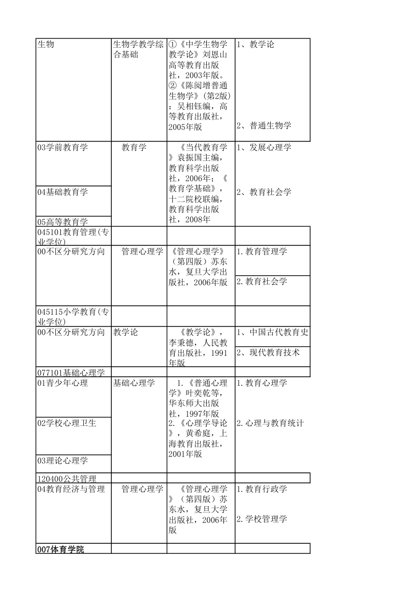 江苏师大复试科目第7页