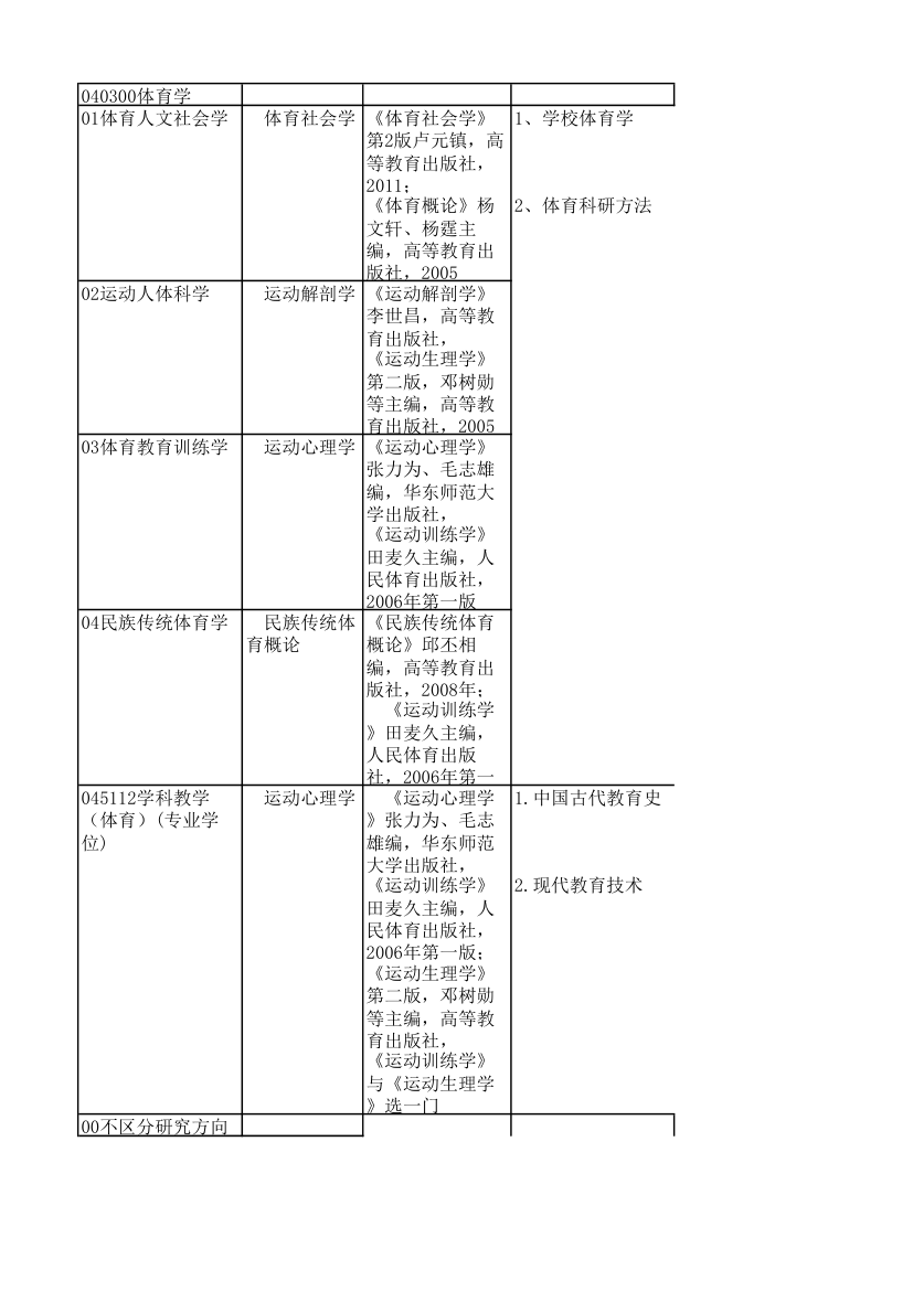 江苏师大复试科目第8页