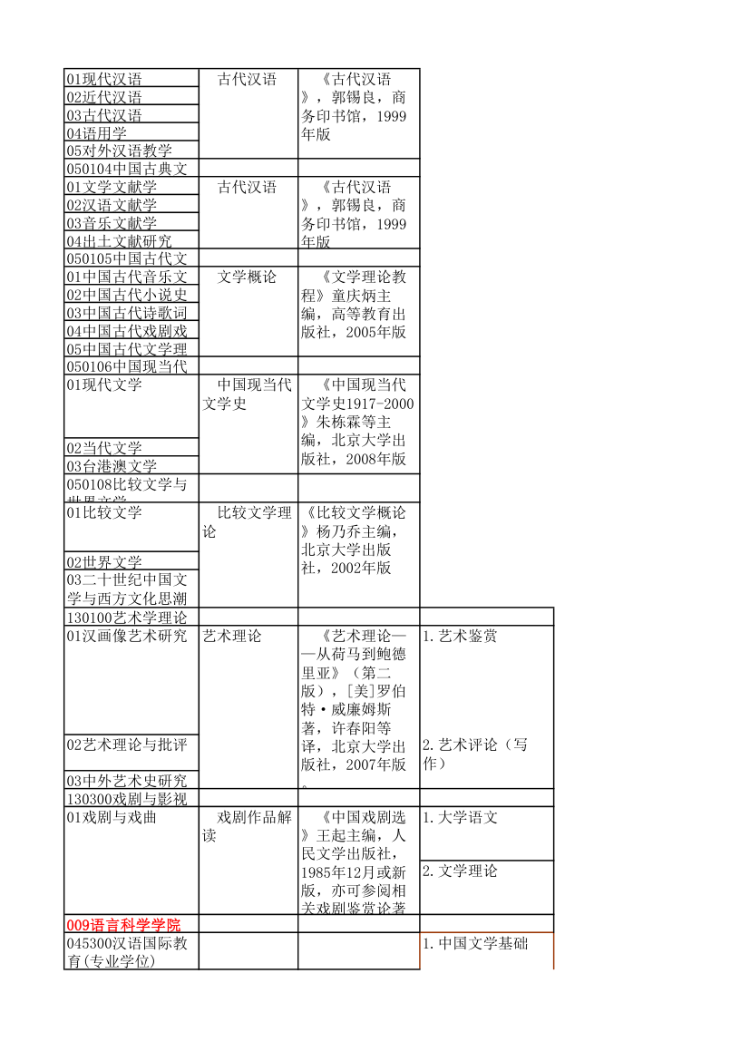 江苏师大复试科目第10页