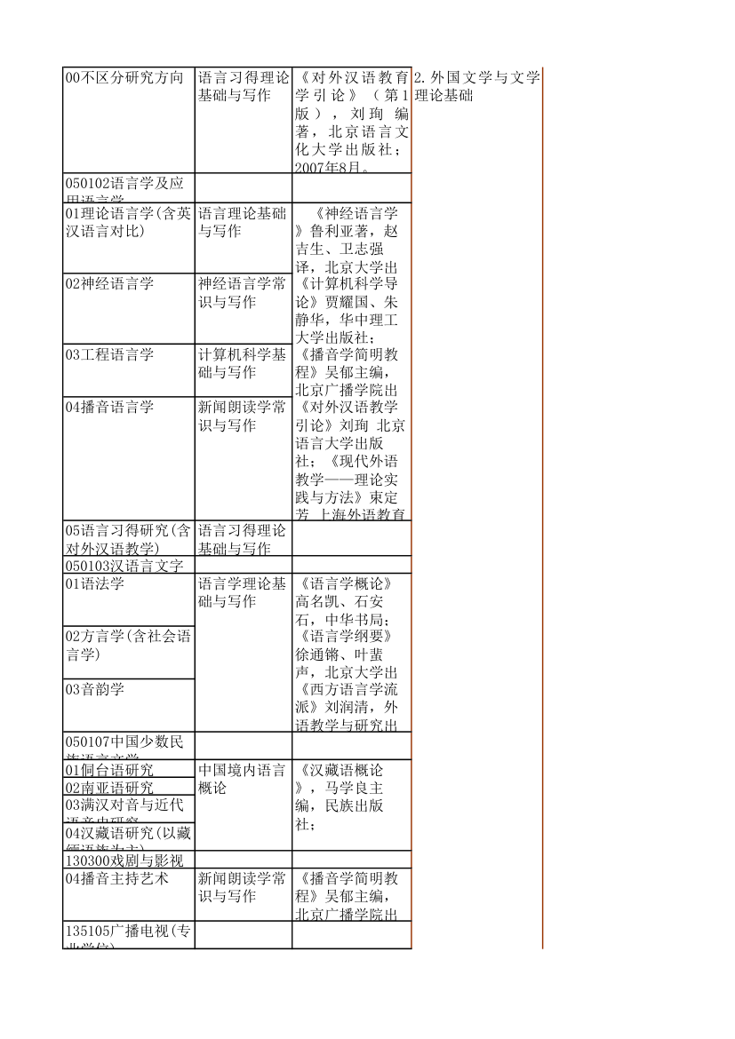 江苏师大复试科目第11页