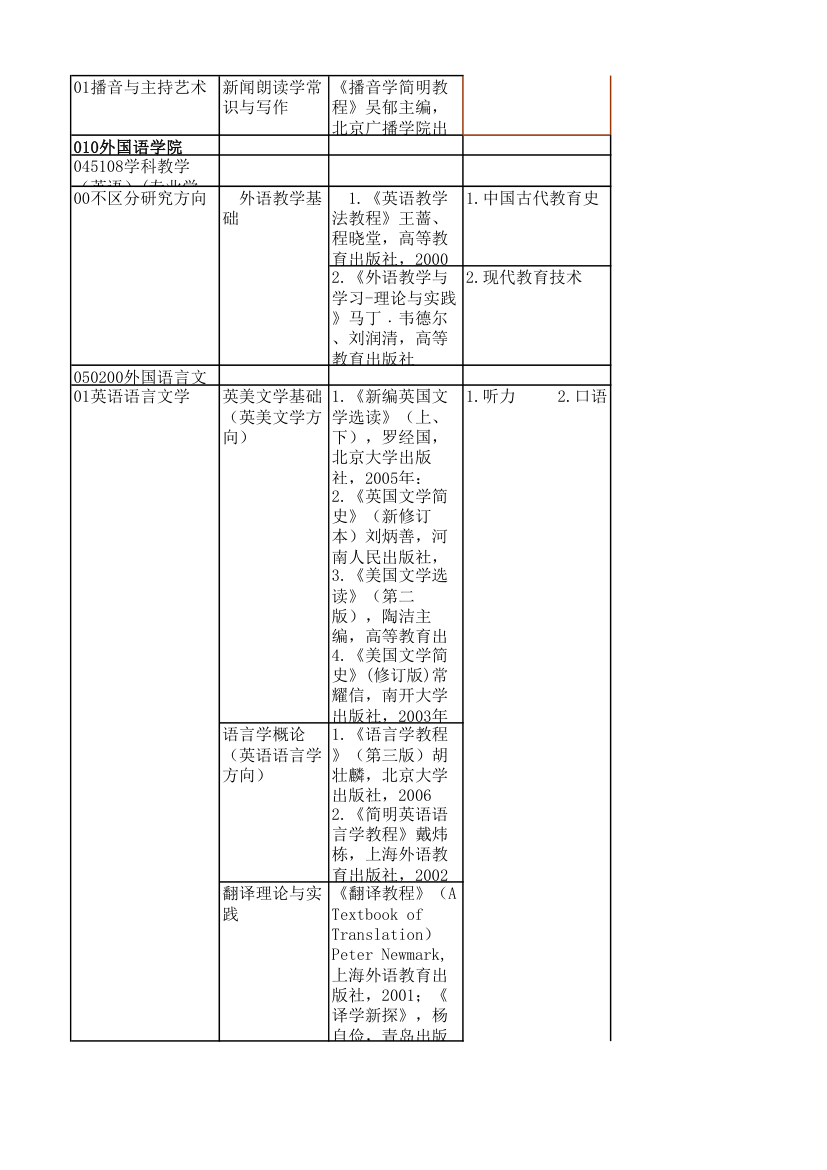 江苏师大复试科目第12页