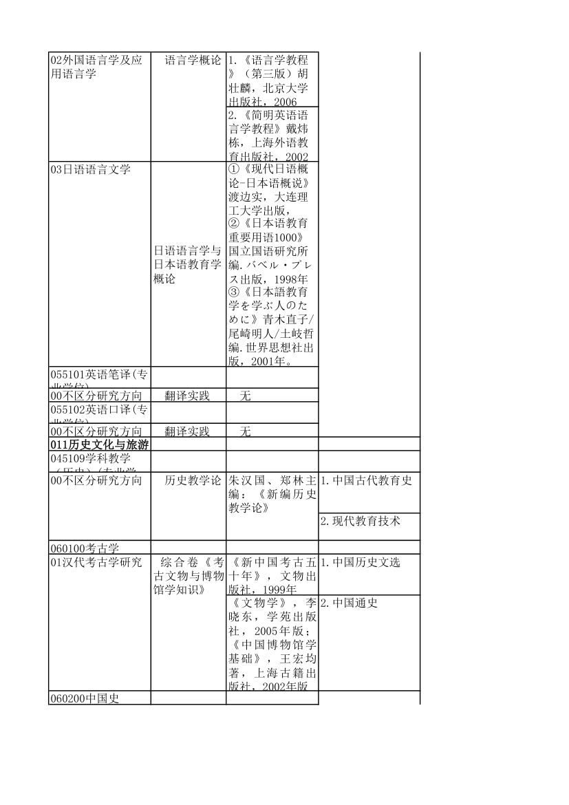 江苏师大复试科目第13页