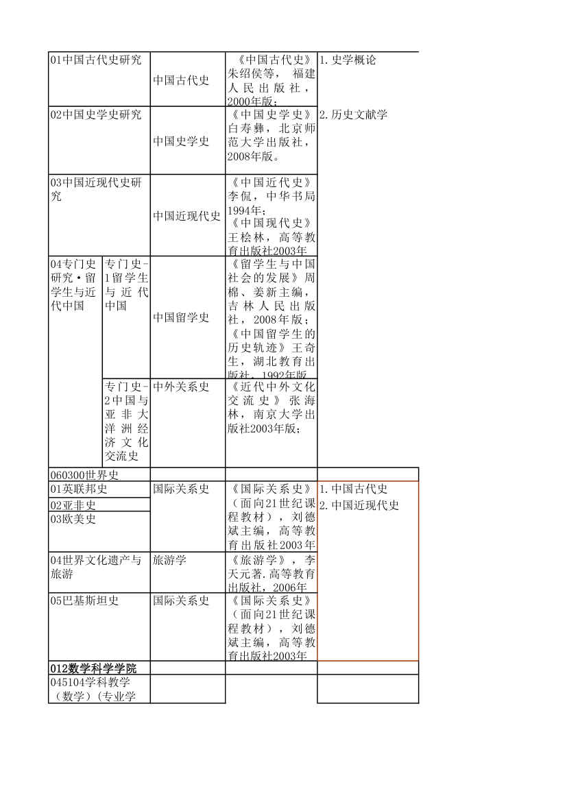 江苏师大复试科目第14页