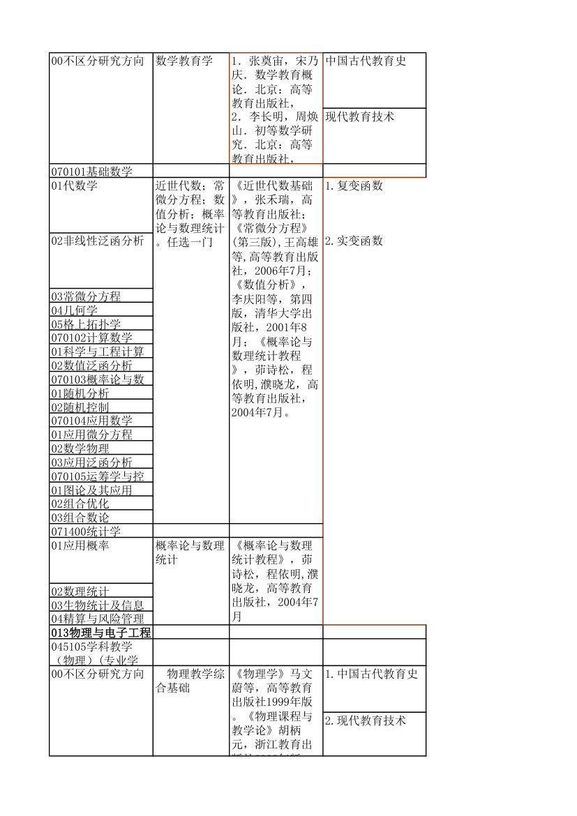 江苏师大复试科目第15页