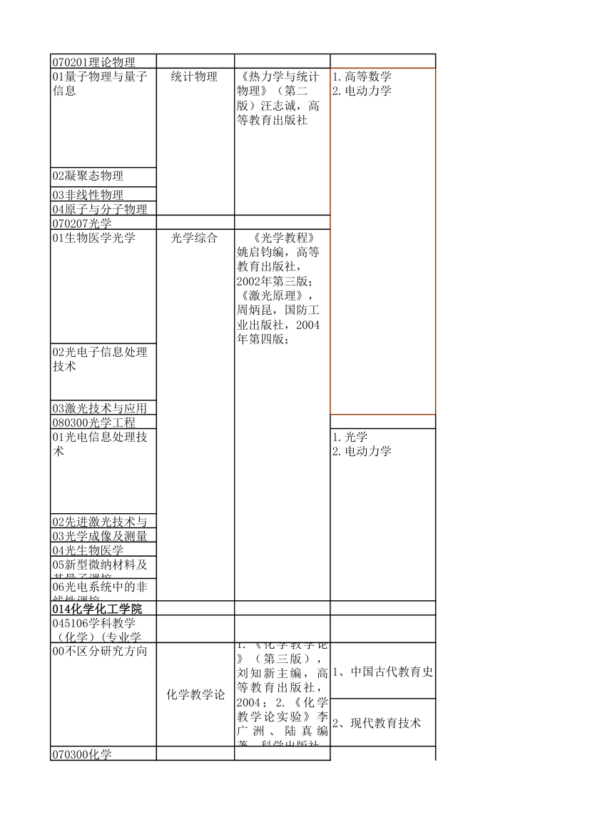 江苏师大复试科目第16页