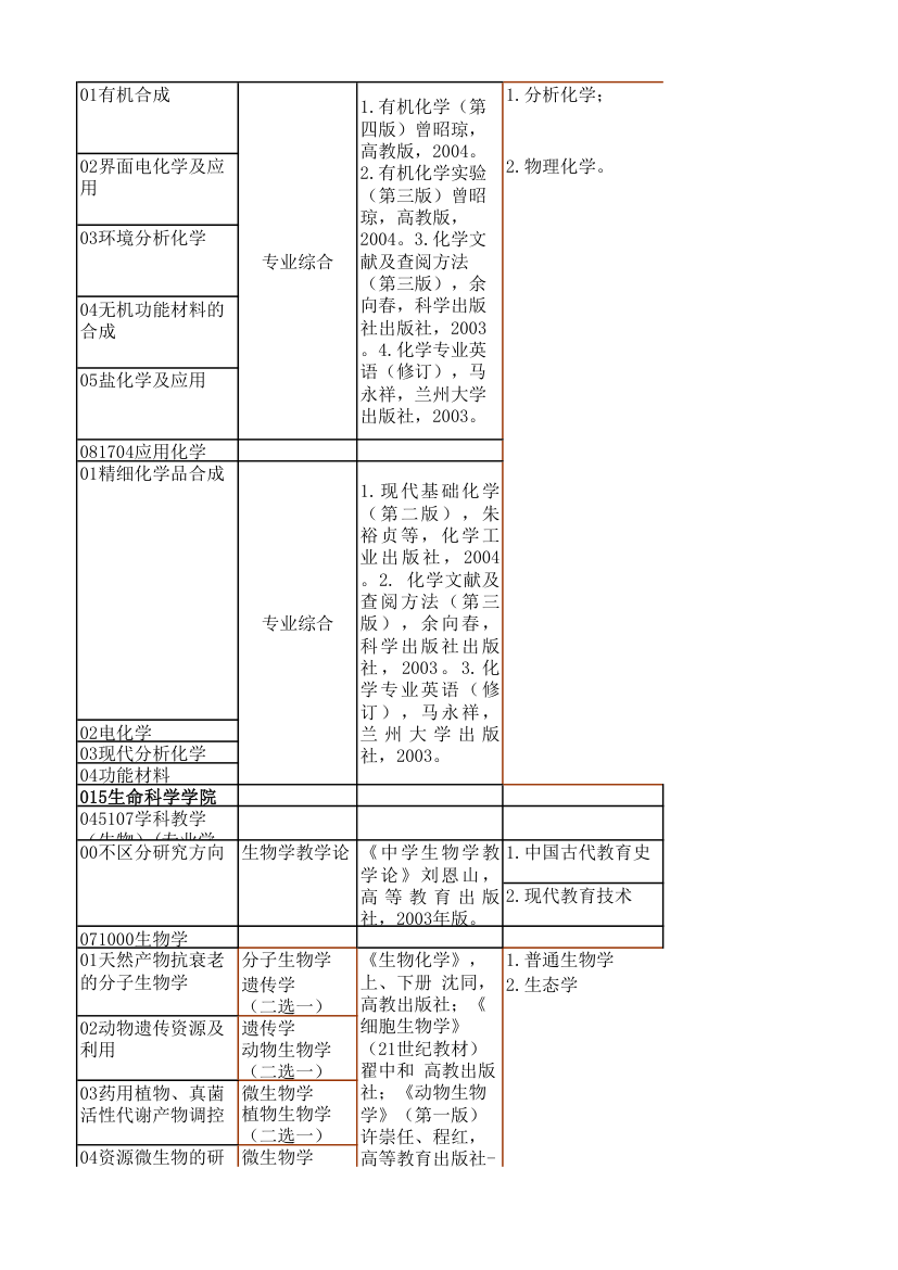 江苏师大复试科目第17页