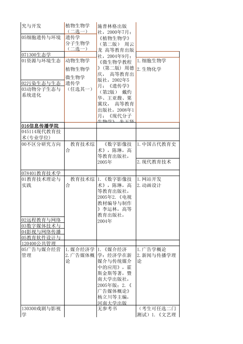 江苏师大复试科目第18页