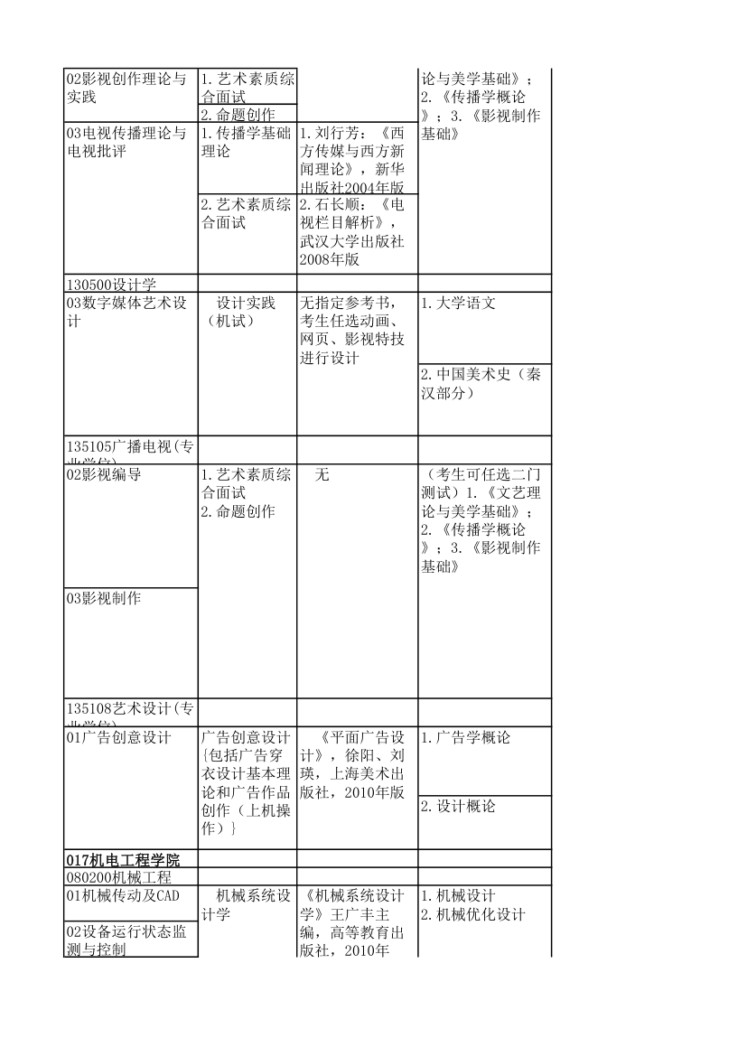 江苏师大复试科目第19页