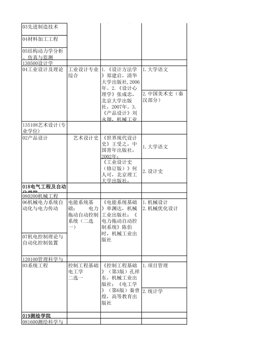 江苏师大复试科目第20页