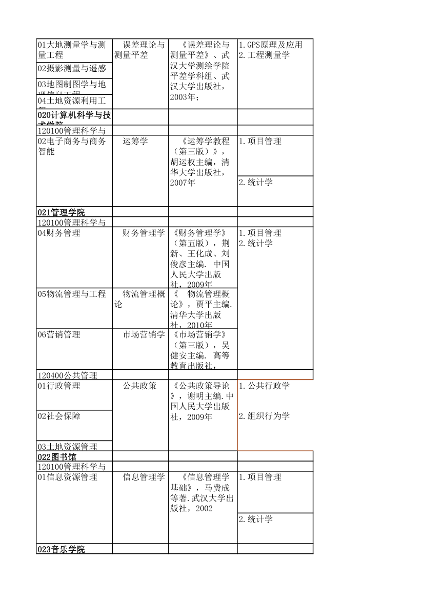 江苏师大复试科目第21页