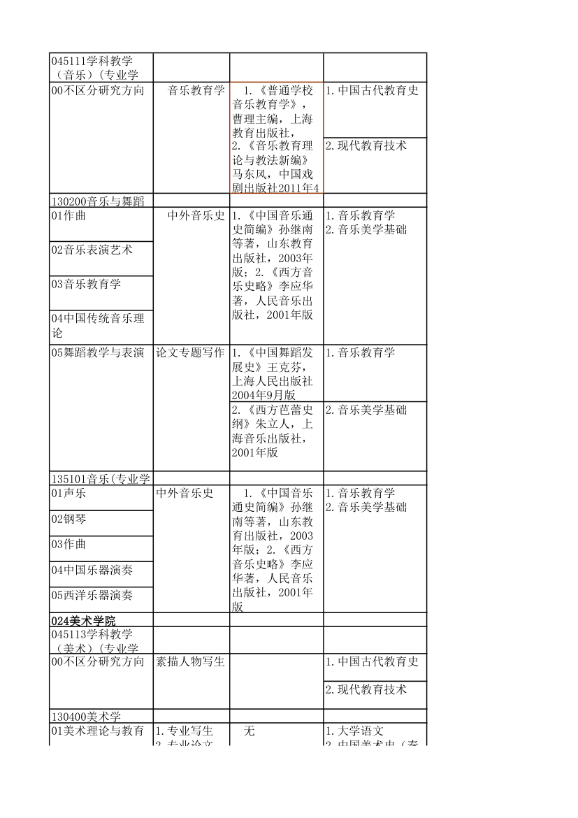 江苏师大复试科目第22页