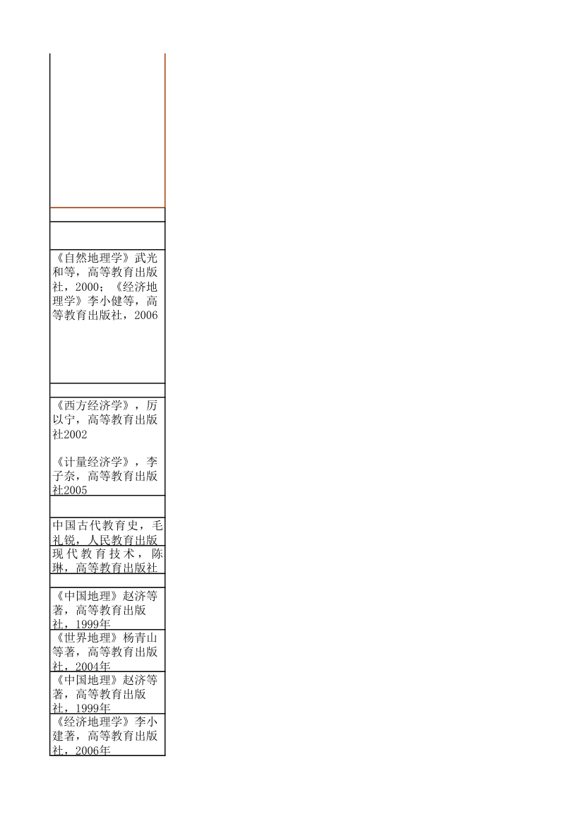 江苏师大复试科目第26页