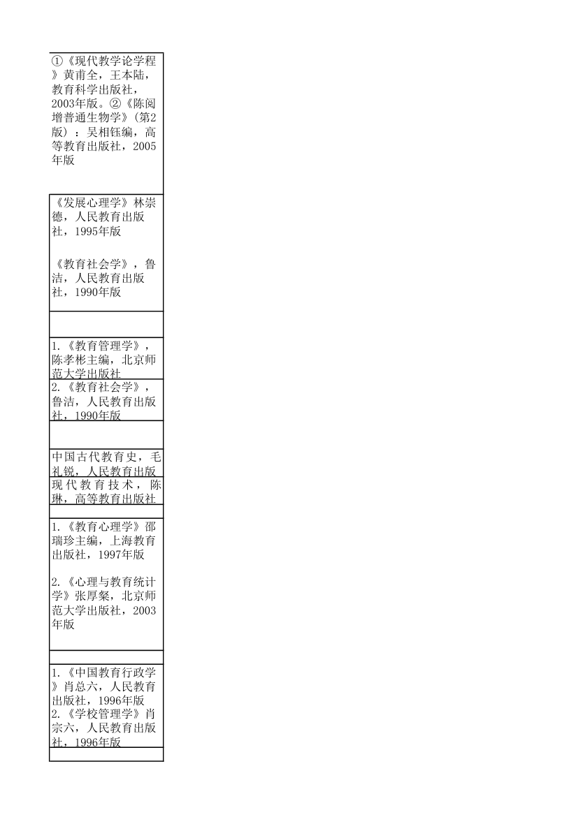 江苏师大复试科目第30页