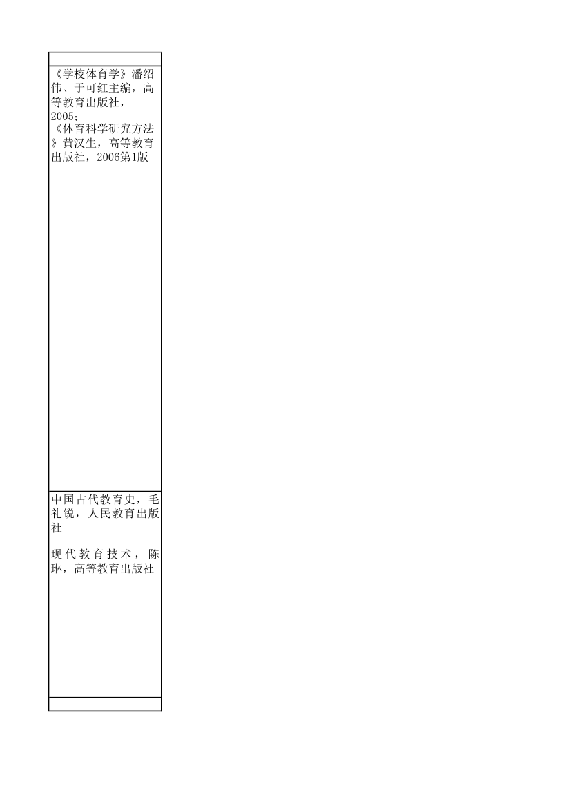 江苏师大复试科目第31页